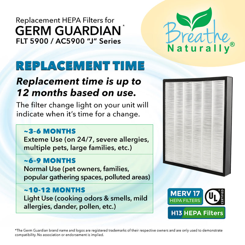 Germ Guardian FLT5900 "J" HEPA & Carbon Filters for FLT5900 / AC5900 Series Air Purifiers